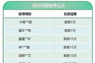 劳模！本赛季场均上场时间排行：范乔丹37.8分钟第二 杜兰特第四